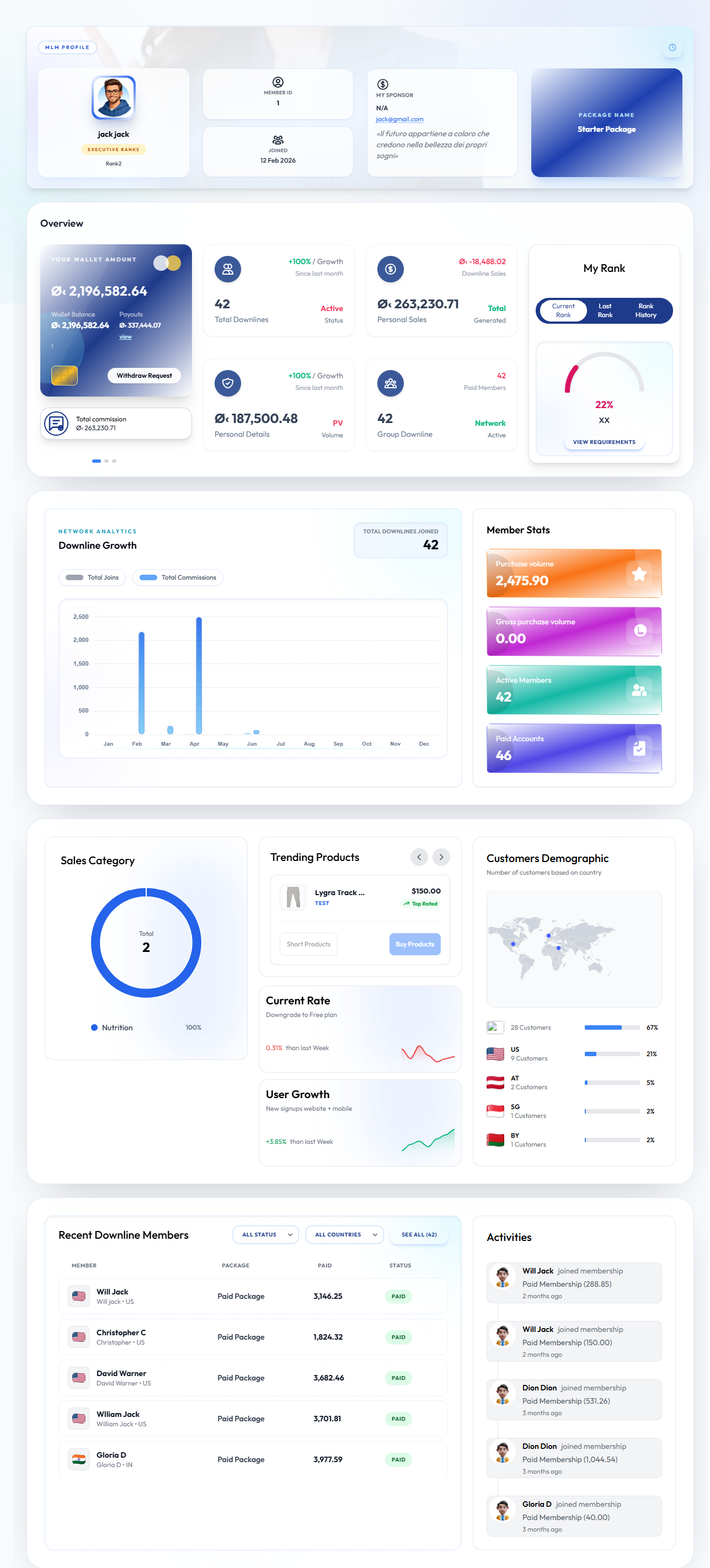 Dashboard