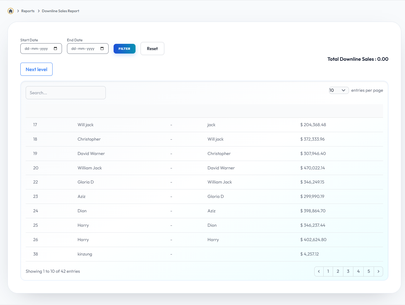 Dwonline Sales Report